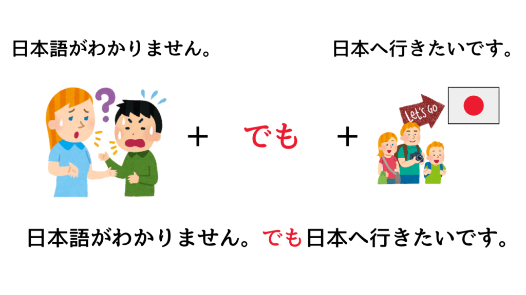 Sentence Structure: How to Say "But" in Japanese